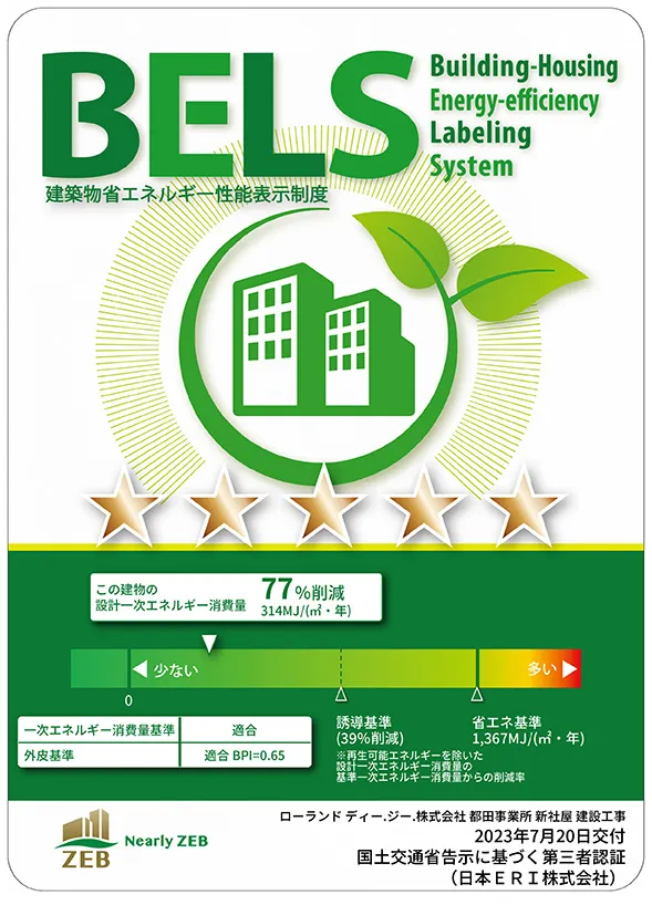 BELS display