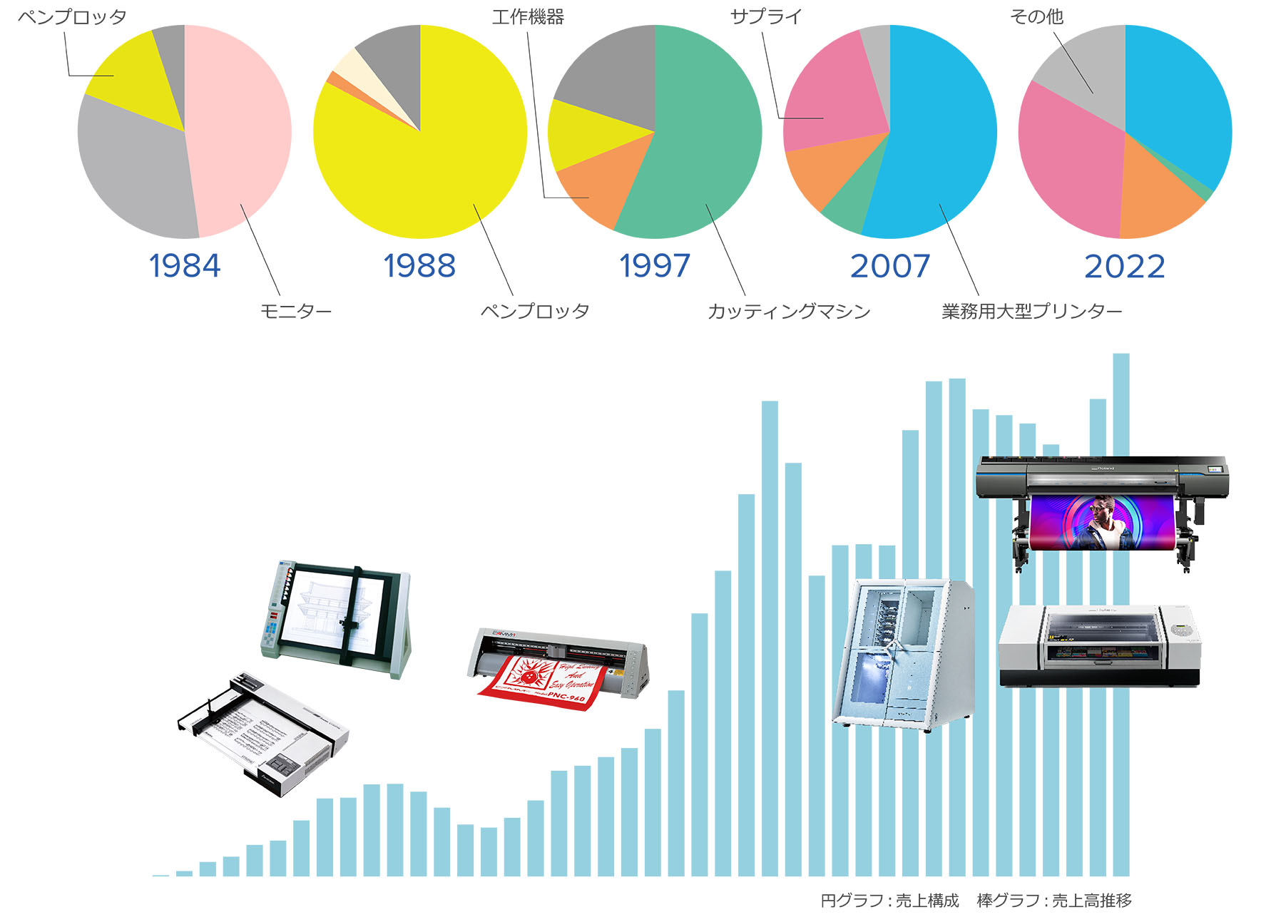 事業の歴史・変遷